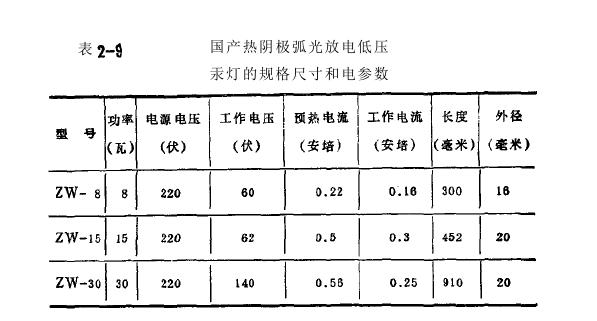 低壓汞燈鎮流器設計