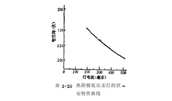 低壓汞燈鎮流器設計專注服務
