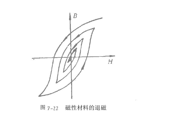 沖擊法測量軟磁環(huán)形試樣