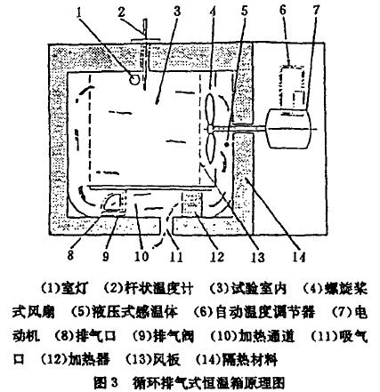 環(huán)境試驗設(shè)備熱交換結(jié)構(gòu)圖