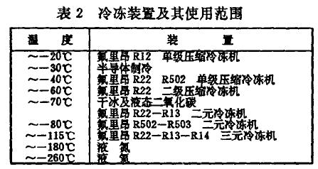 環(huán)境試驗設(shè)備熱交換裝置