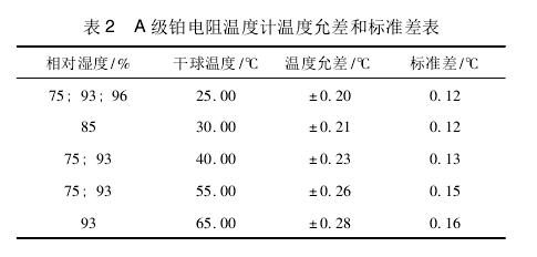 環(huán)境試驗(yàn)箱溫濕度檢測(cè)評(píng)定
