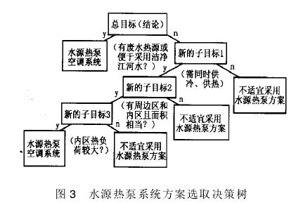 CIDSS模型軟件開(kāi)發(fā)應(yīng)用