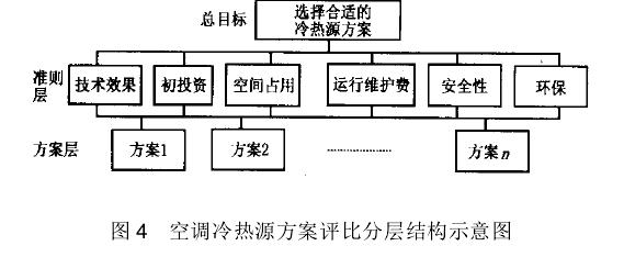 CIDSS模型軟件開(kāi)發(fā)方案