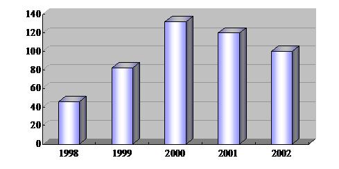 2001年TFT LCD進入價格戰,業界淘汰賽開鑼