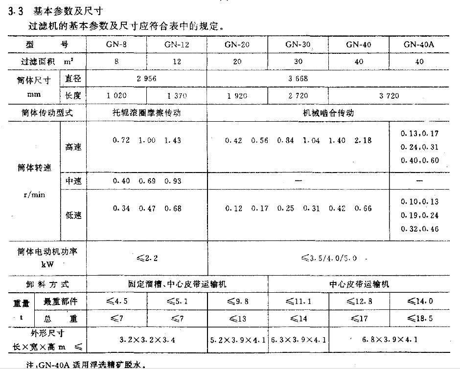 大于20 m' 的過濾機應制成中心皮帶運輸機飼料,見圖1
