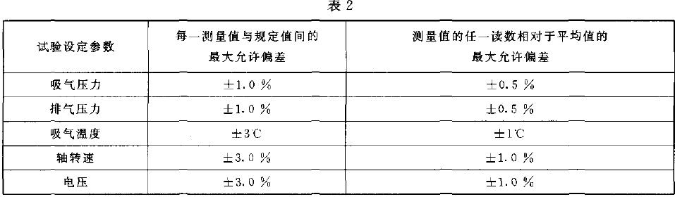 值在至少15 min 內(nèi)變化不超過(guò)士1%